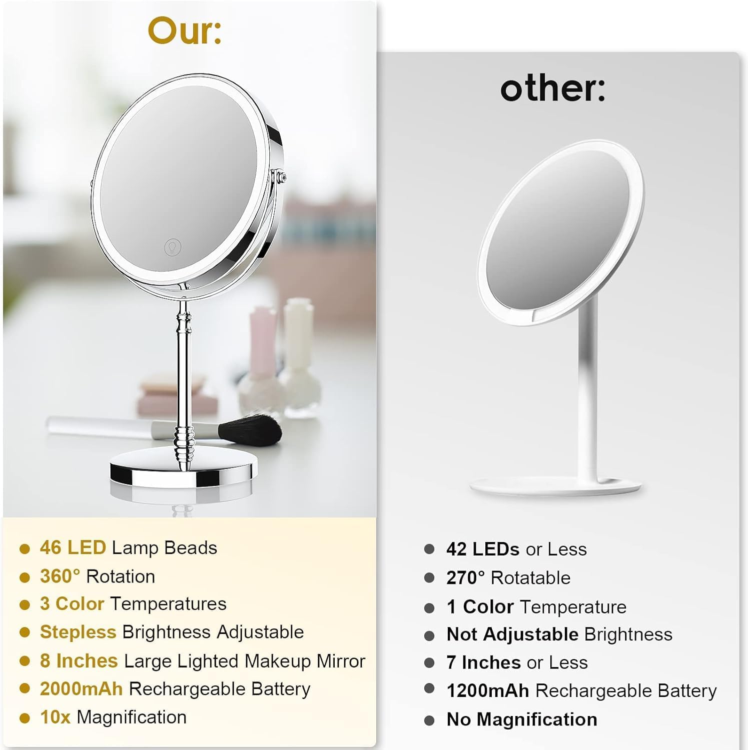 Rechargeable 10x Magnifying Makeup Mirror